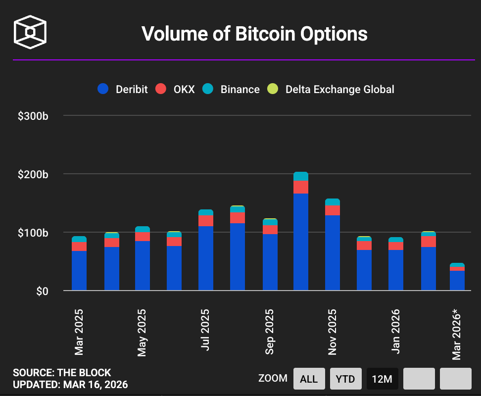 Launching Hypercall Mobile Testnet