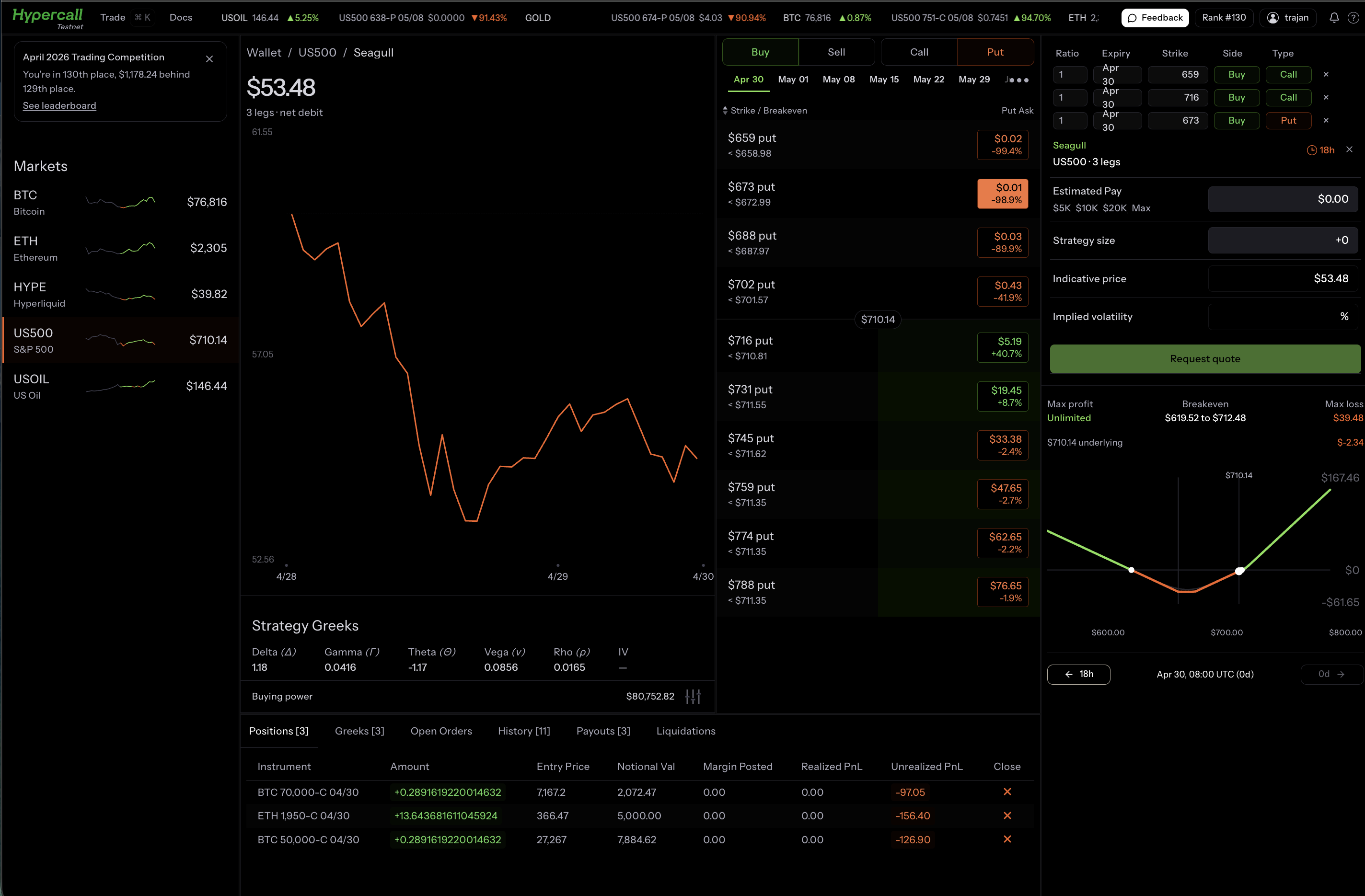 Seagull strategy on US500 with 3 legs, positions panel, and Request Quote button
