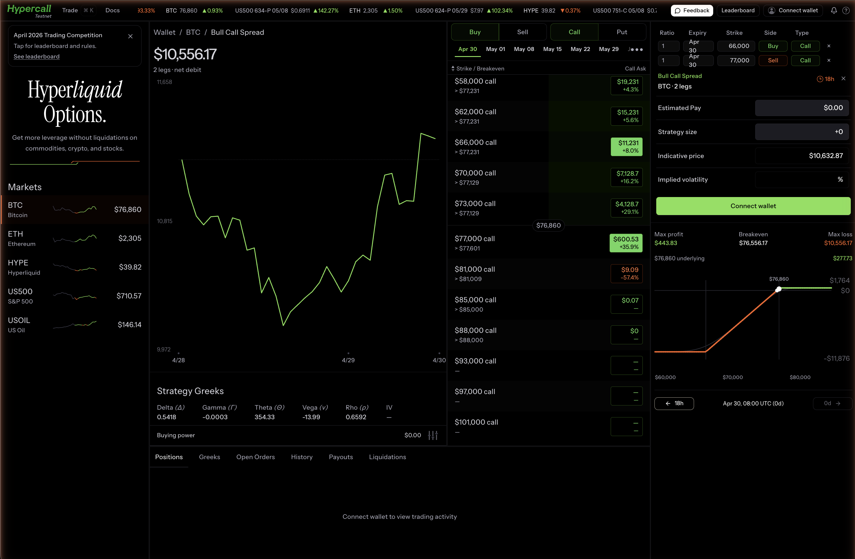 Bull Call Spread with combined theo chart, payoff diagram, strategy greeks, and order form