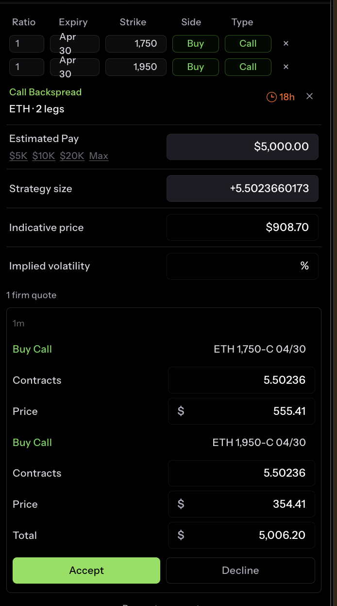 RFQ quote card showing a Call Backspread on ETH with per-leg pricing, Accept and Decline buttons