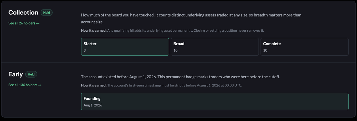 Hypercall achievements showing the Collection and Early badge families, tier requirements, progress, and public holder counts