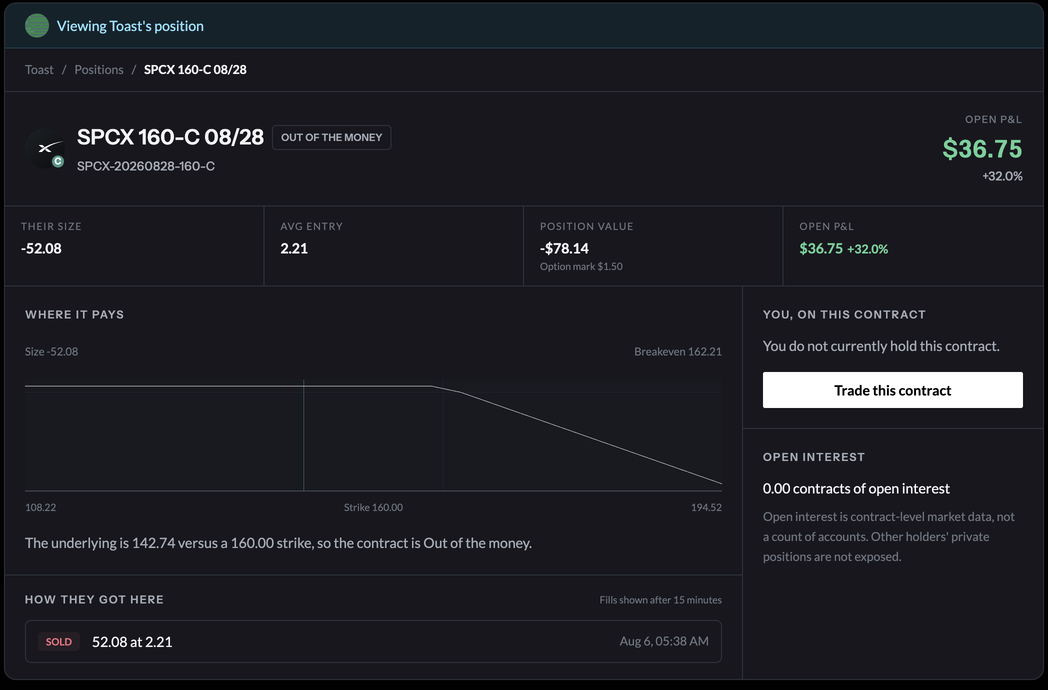 A read-only page for Toast's open SPCX call position showing size, entry, value, P&L, payoff, and disclosed fills