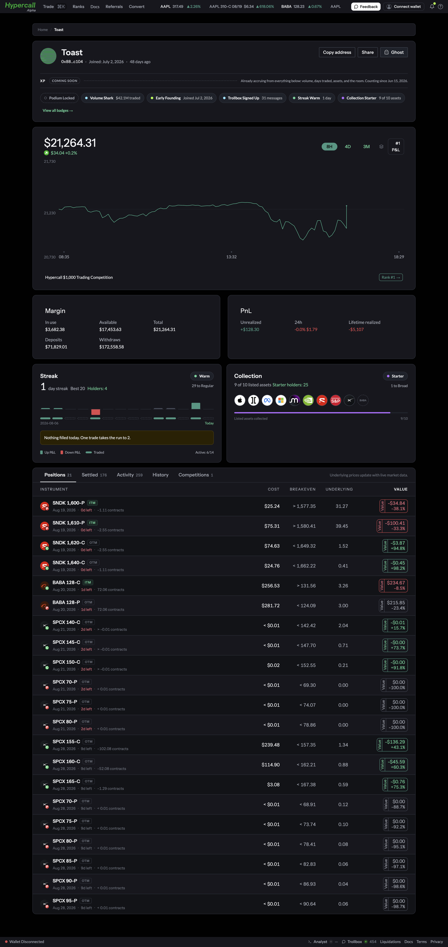 Toast's complete public Hypercall profile showing identity, achievements, account value, P&L, margin, streak, collection progress, and open positions